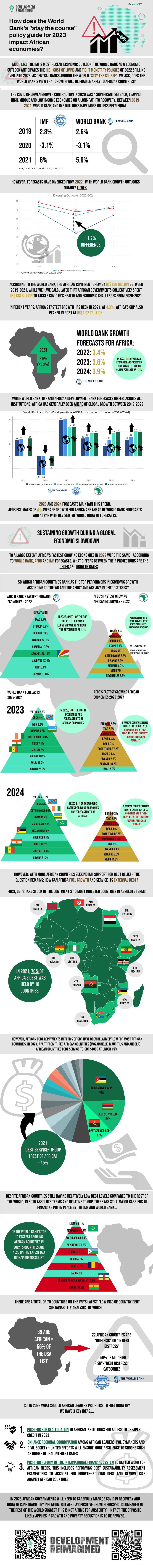 Economic Growth in African Countries in 2023?