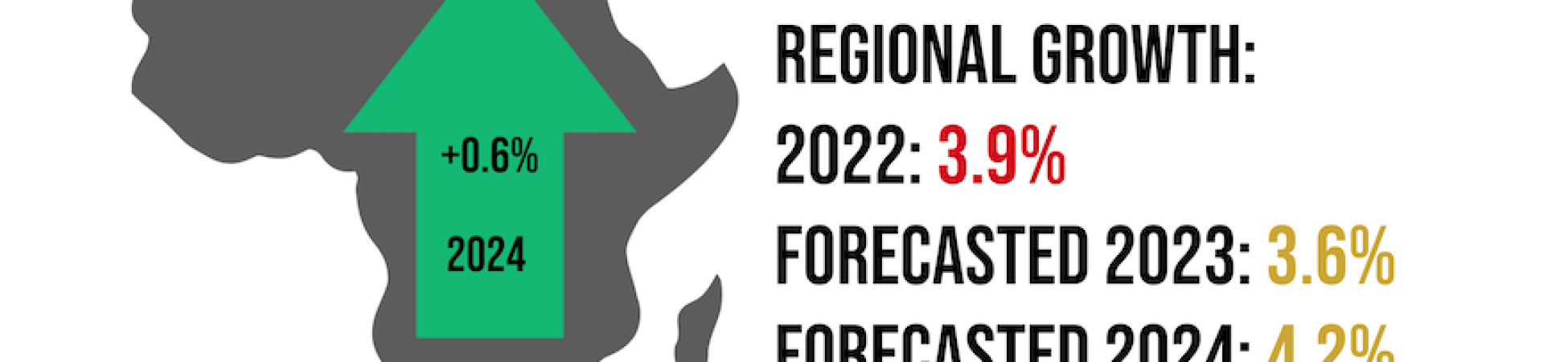 Africa's regional growth forecast